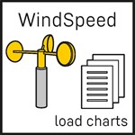 WindSpeed load charts
