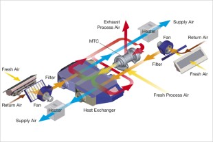 Liebherr’s air cycle air conditioning system architecture