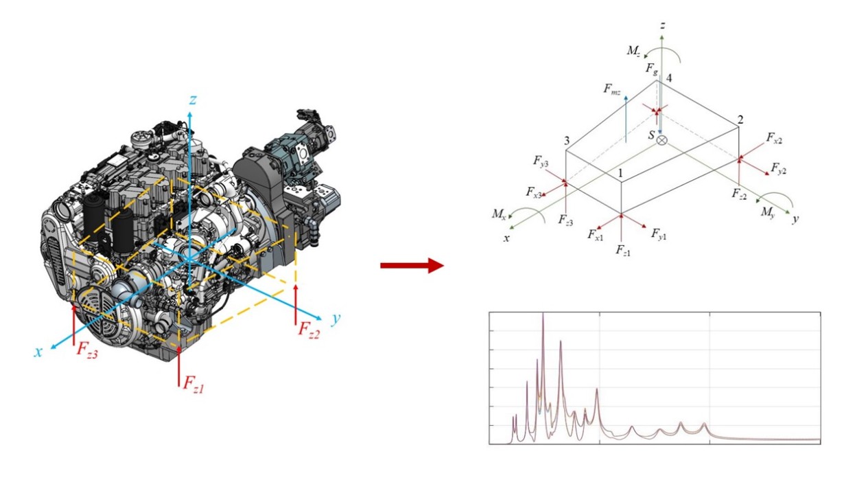 From real engines to mathematical models!