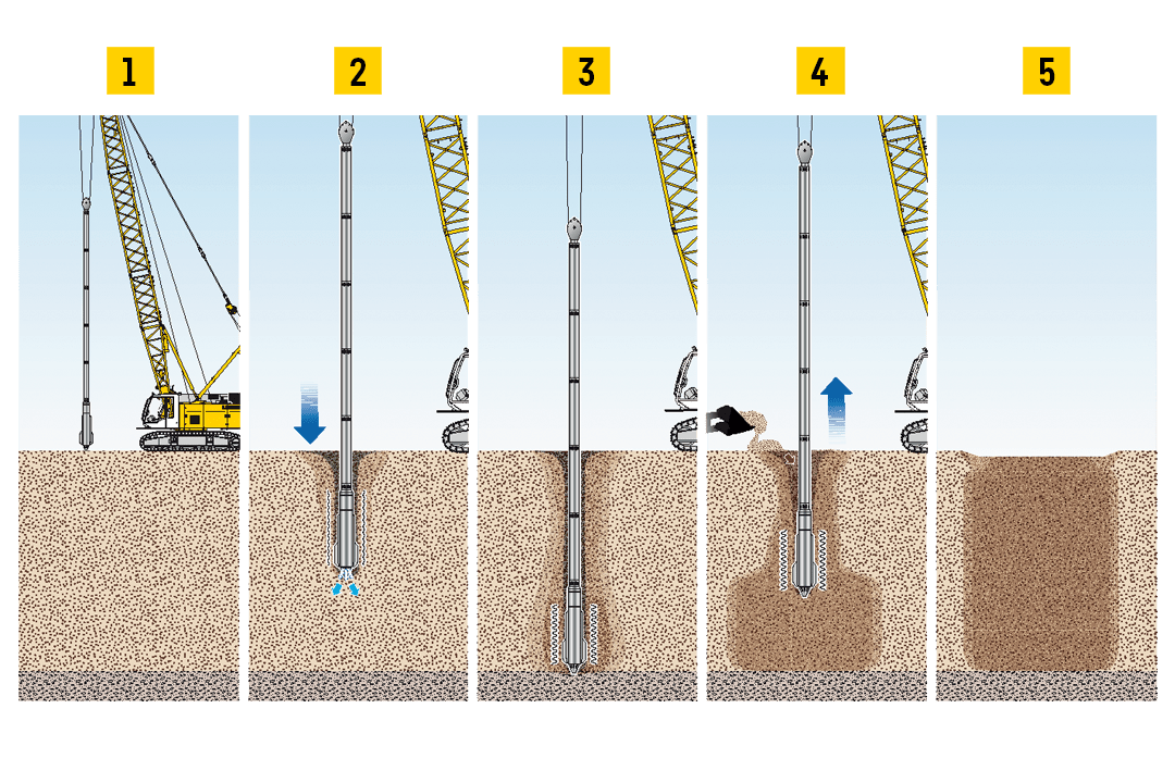 Deep compaction using vibroflotation Liebherr
