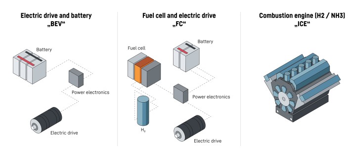 Liebherr: Technology-neutral drive concepts for the future | Liebherr
